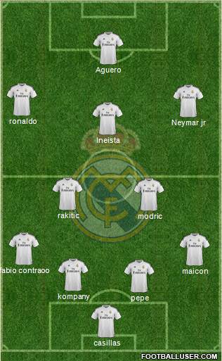 Real Madrid C.F. Formation 2014