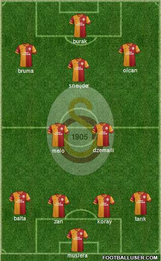 Galatasaray SK Formation 2014