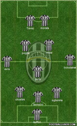 Juventus Formation 2014
