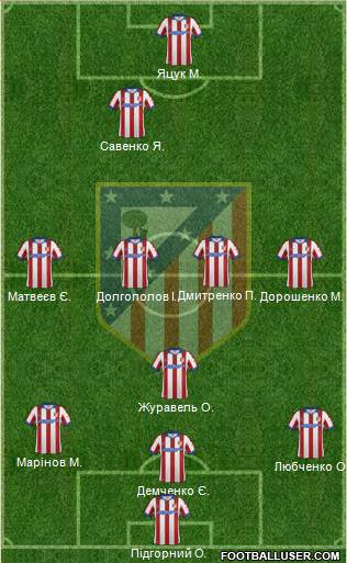 C. Atlético Madrid S.A.D. Formation 2014
