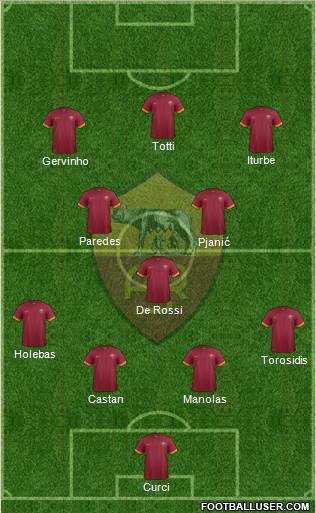 AS Roma Formation 2014