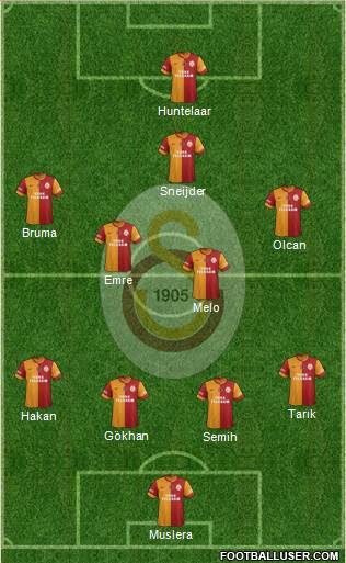 Galatasaray SK Formation 2014