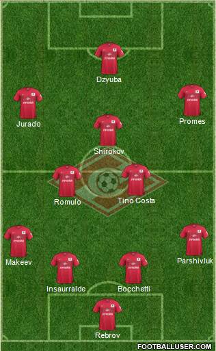 Spartak Moscow Formation 2014