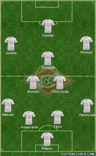 Spartak Moscow Formation 2014
