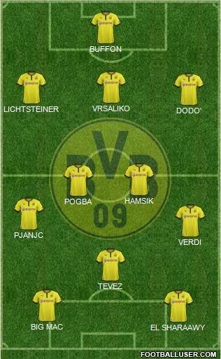 Borussia Dortmund Formation 2014