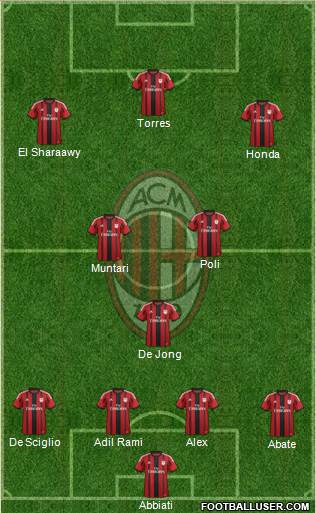 A.C. Milan Formation 2014