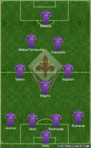 Fiorentina Formation 2014