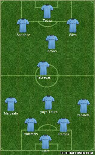 Manchester City Formation 2014
