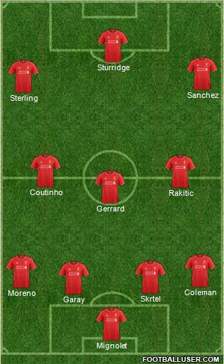Liverpool Formation 2014