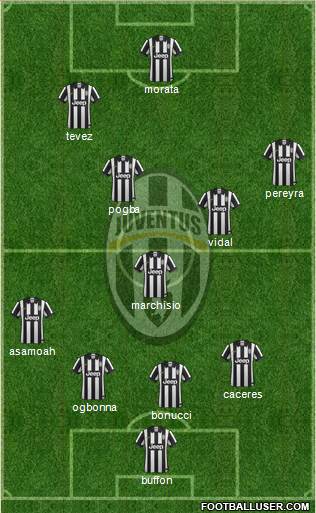 Juventus Formation 2014