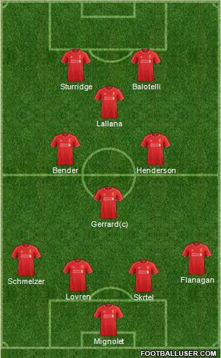 Liverpool Formation 2014
