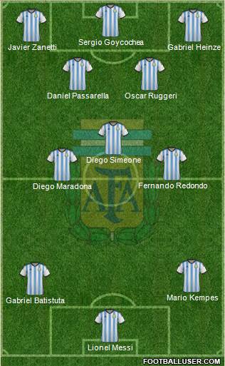 Argentina Formation 2014