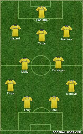 Chelsea Formation 2014