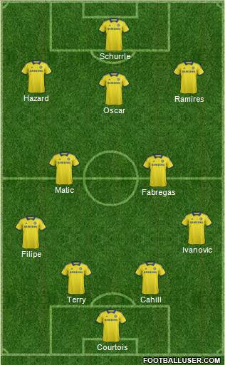 Chelsea Formation 2014