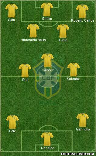Brazil Formation 2014
