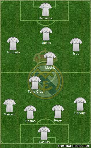 Real Madrid C.F. Formation 2014