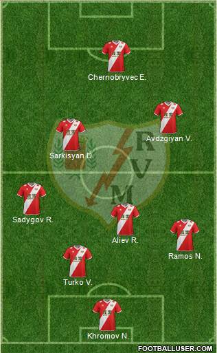 Rayo Vallecano de Madrid S.A.D. Formation 2014