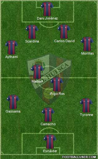 S.D. Huesca Formation 2014