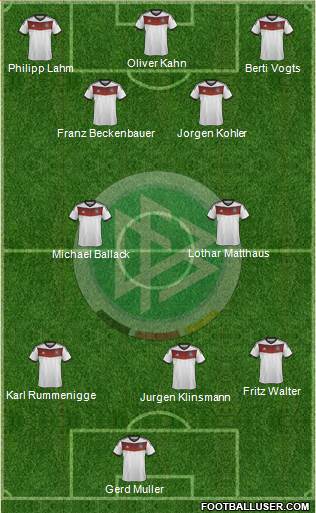 Germany Formation 2014