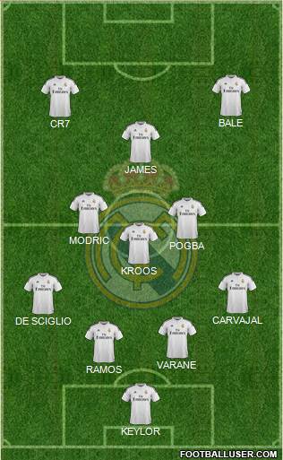 Real Madrid C.F. Formation 2014