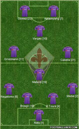 Fiorentina Formation 2014