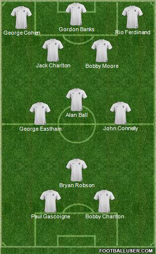 England Formation 2014