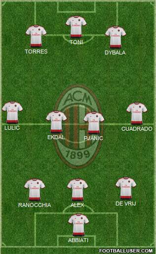 A.C. Milan Formation 2014