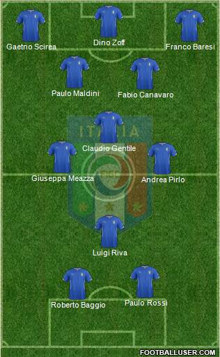 Italy Formation 2014