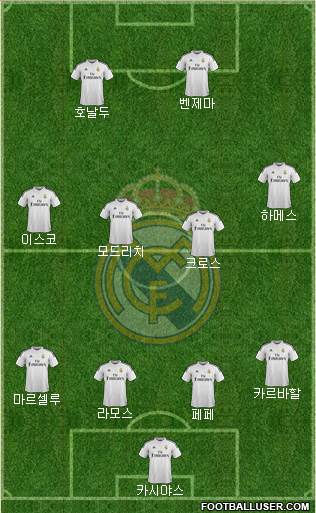 Real Madrid C.F. Formation 2014