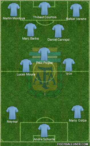 Argentina Formation 2014