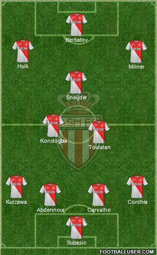 AS Monaco FC Formation 2014