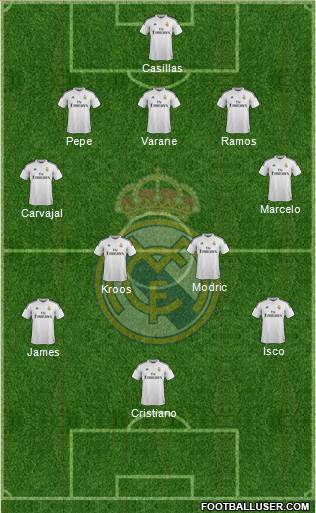 Real Madrid C.F. Formation 2014