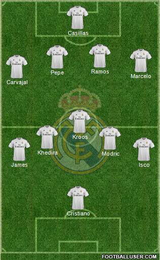 Real Madrid C.F. Formation 2014