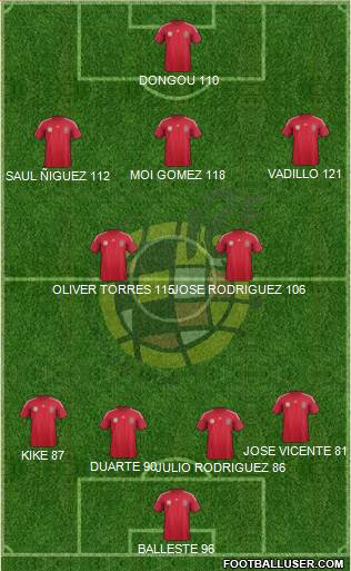 Spain Formation 2014