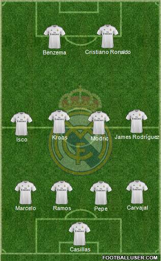 Real Madrid C.F. Formation 2014