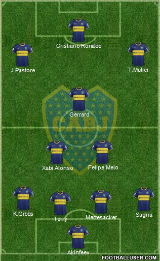 Boca Juniors Formation 2014