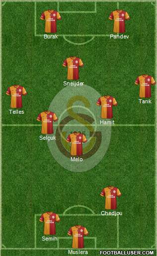 Galatasaray SK Formation 2014