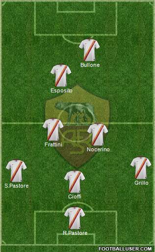 AS Roma Formation 2014