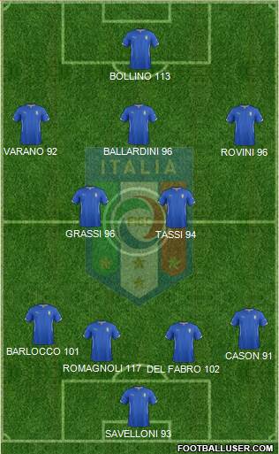 Italy Formation 2014
