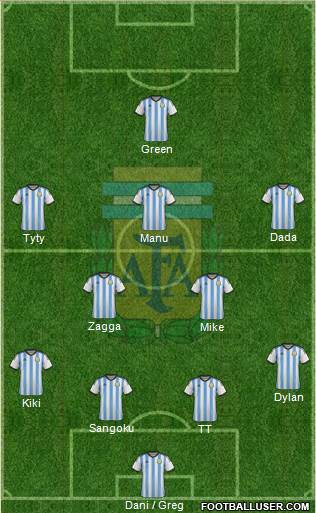 Argentina Formation 2014