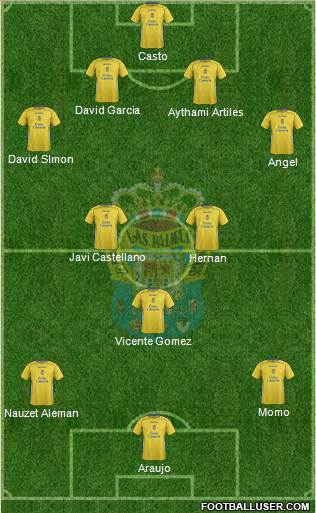 U.D. Las Palmas S.A.D. Formation 2014
