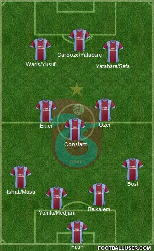 Trabzonspor Formation 2014