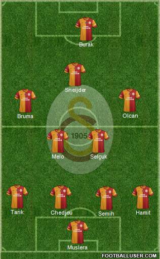Galatasaray SK Formation 2014