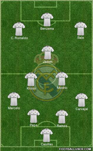 Real Madrid C.F. Formation 2014