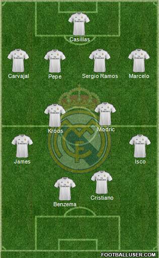 Real Madrid C.F. Formation 2014