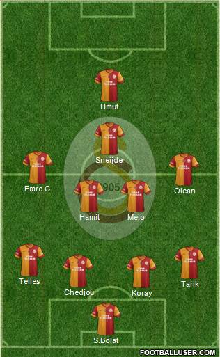 Galatasaray SK Formation 2014