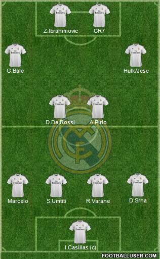 Real Madrid C.F. Formation 2014
