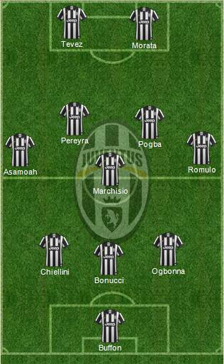 Juventus Formation 2014