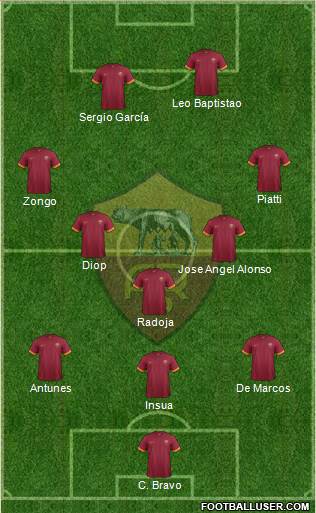 AS Roma Formation 2014