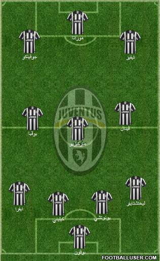Juventus Formation 2014